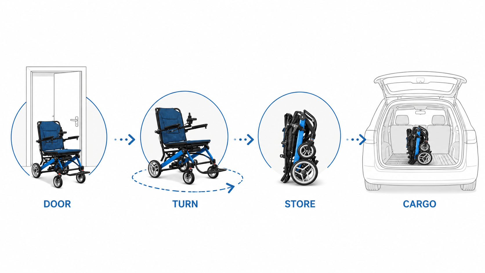 Flow from doorway and turn checks to storage and cargo