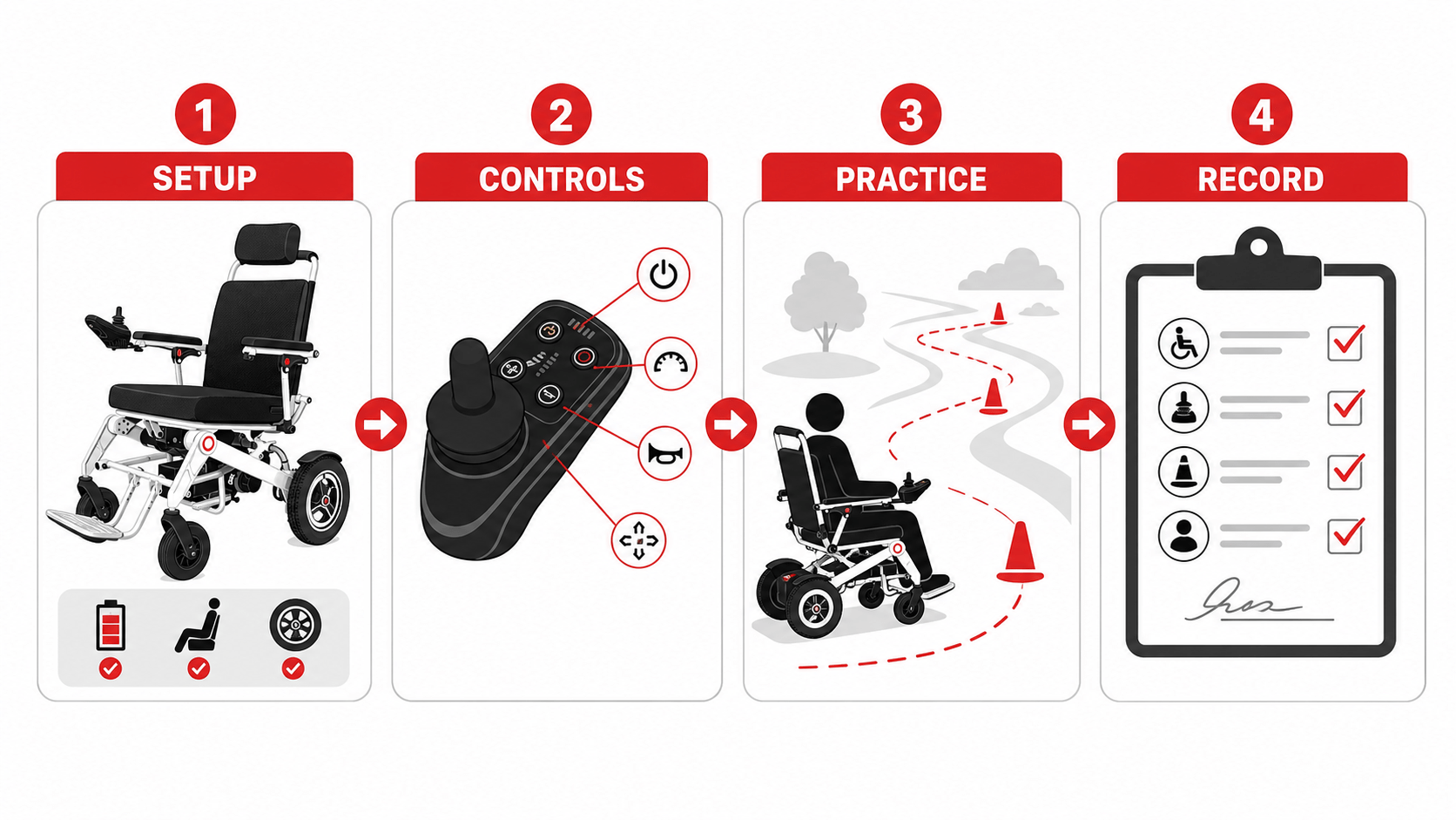 Training flow from setup and controls to practice and records